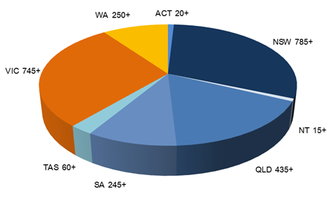 Aged Care Contacts by States | Health List